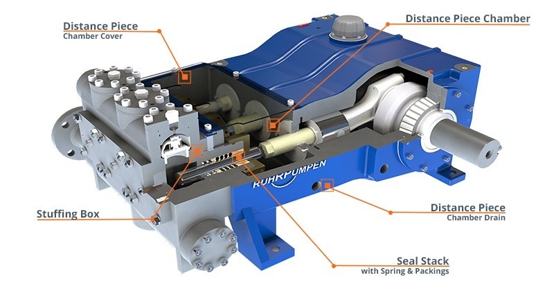 Reciprocating Pump Components