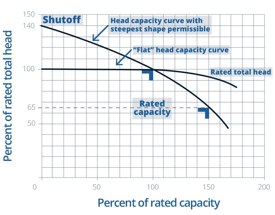 Fire Pump Selection Criteria